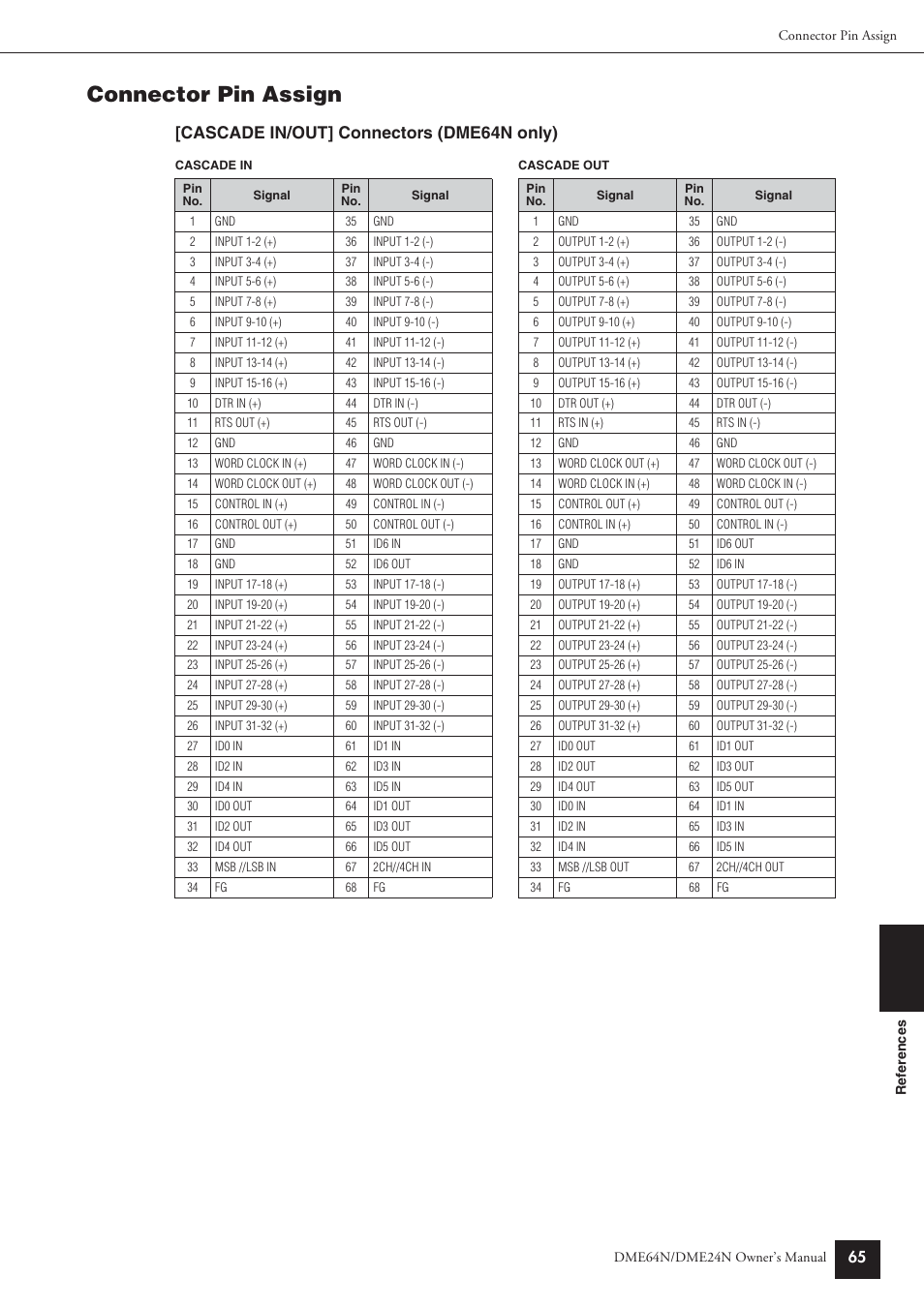 Connector pin assign, Cascade in/out] connectors (dme64n only) | Yamaha DME64N User Manual | Page 65 / 80