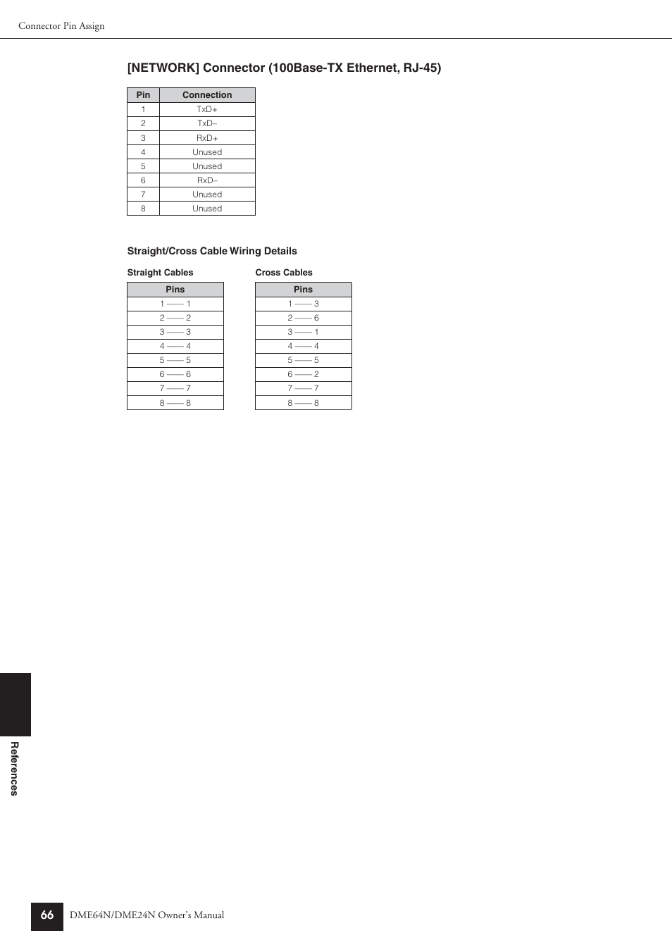 Yamaha DME64N User Manual | Page 66 / 80