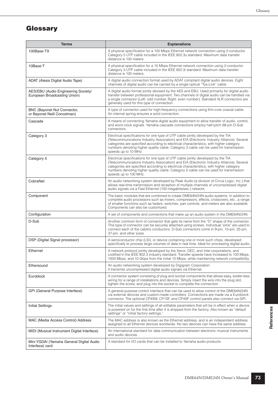Glossary | Yamaha DME64N User Manual | Page 73 / 80