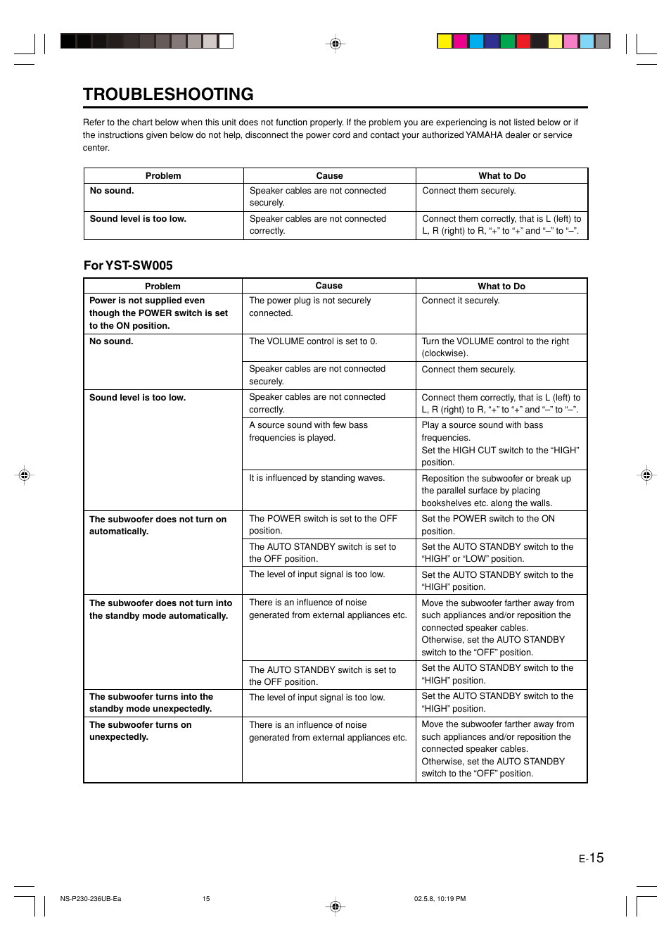 Troubleshooting, English, For yst-sw005 | Yamaha NS-P236 User Manual | Page 19 / 20