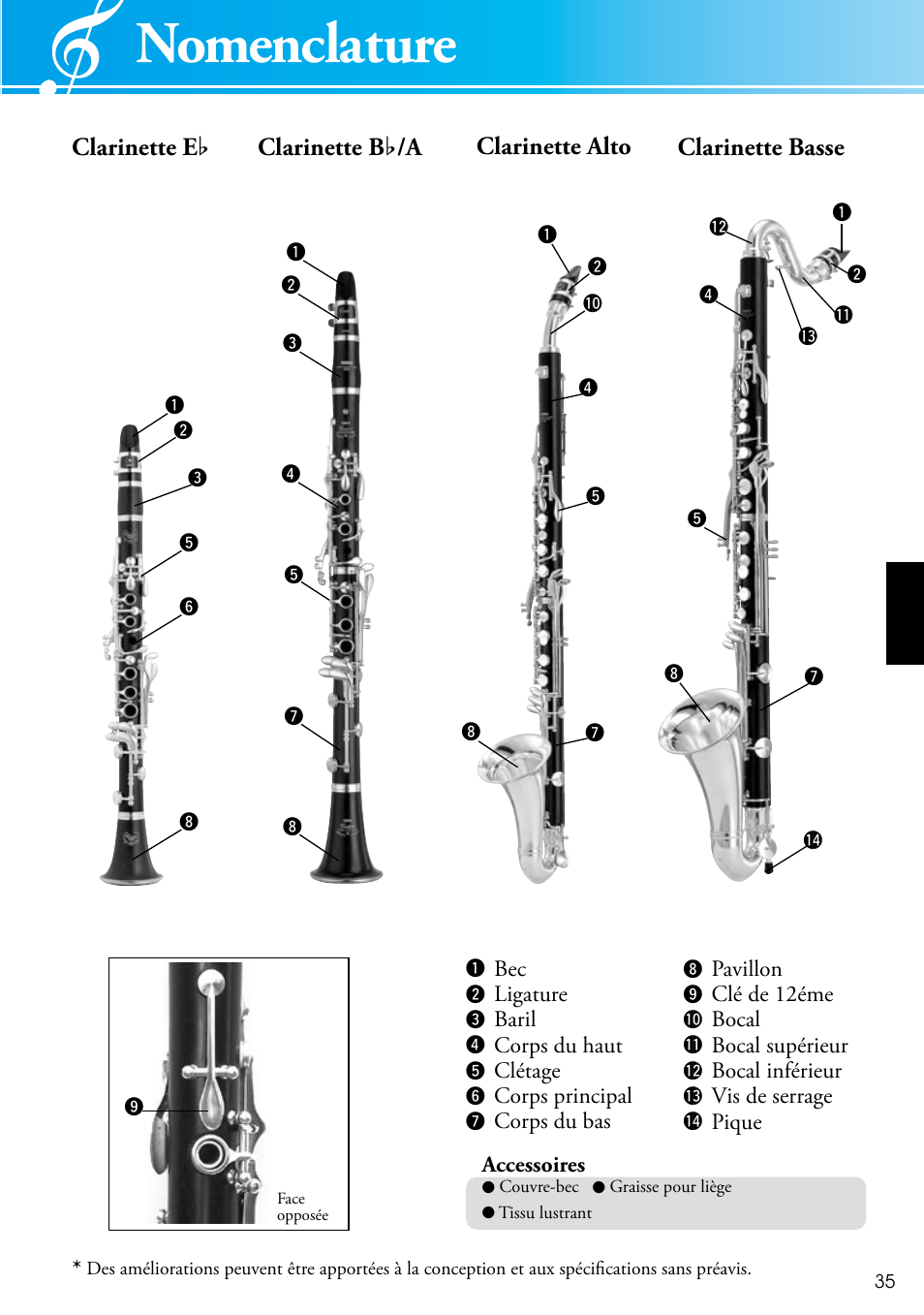 Nomenclature | Yamaha Clarinet 2428440 User Manual | Page 5 / 14