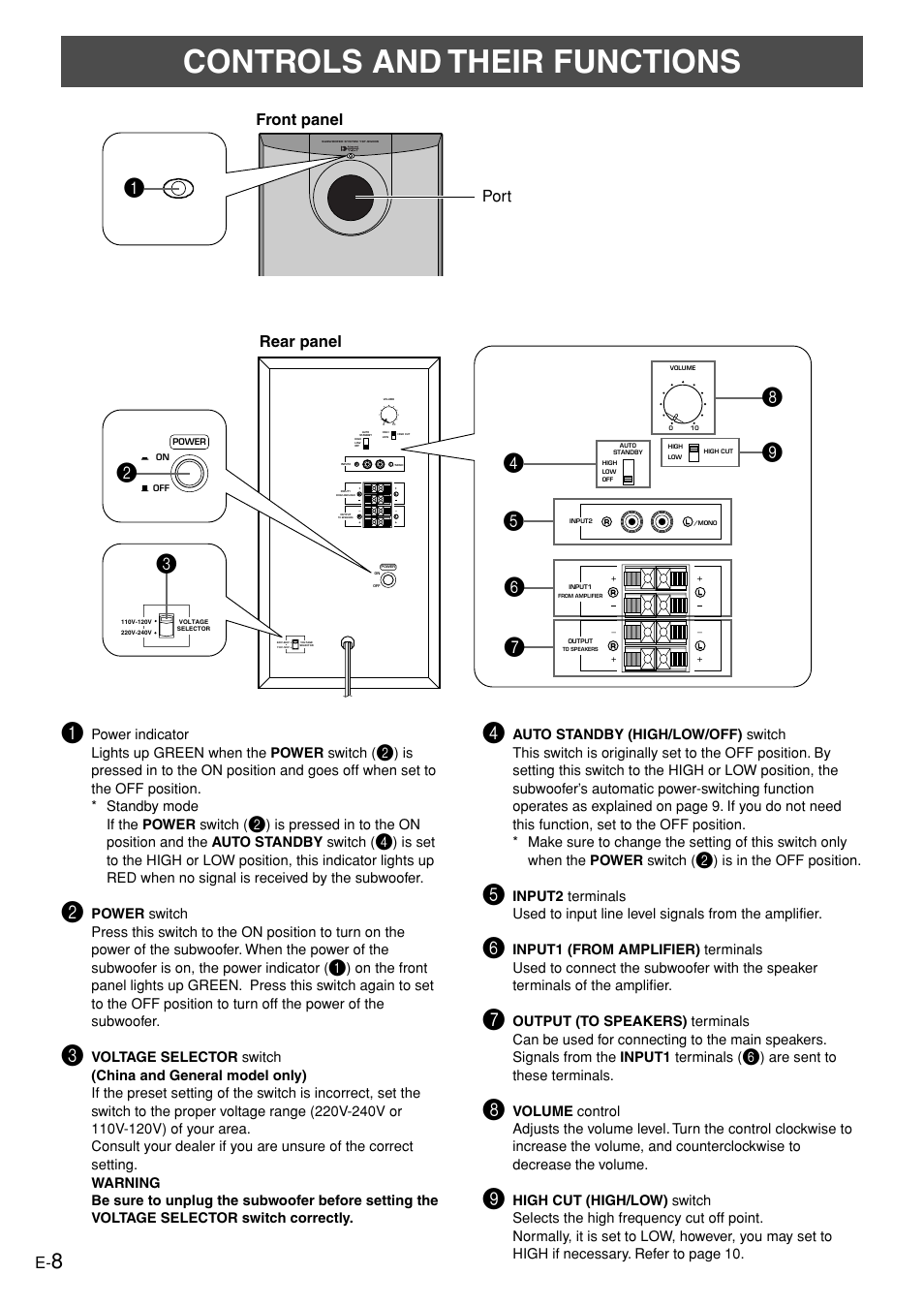 Controls and their functions, Rear panel front panel port | Yamaha YST-SW005 User Manual | Page 12 / 19