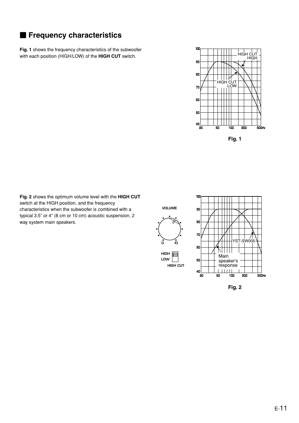 Frequency characteristics, English, Fig. 1 fig. 2 | Yamaha YST-SW005 User Manual | Page 15 / 19