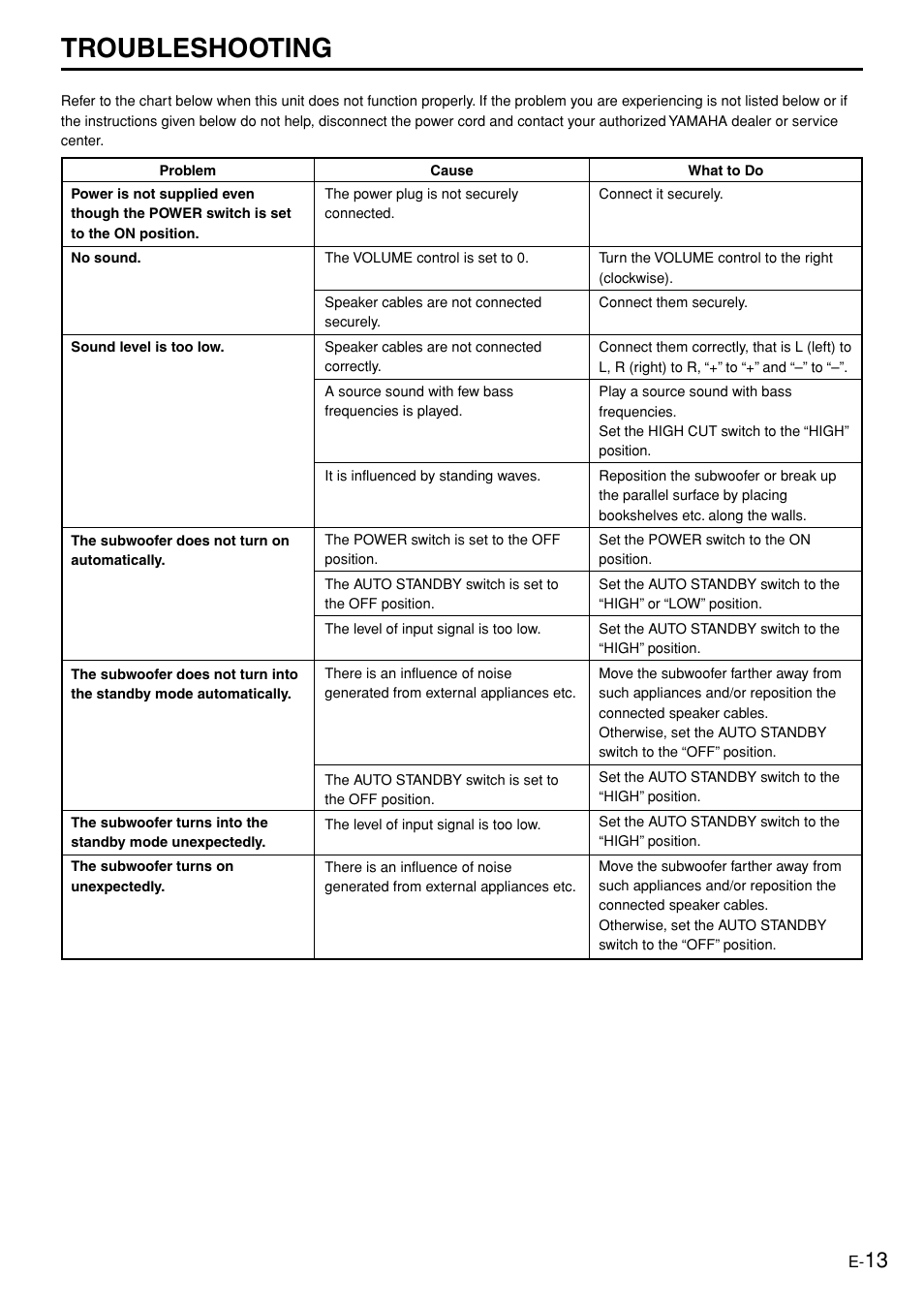 Troubleshooting, English | Yamaha YST-SW005 User Manual | Page 17 / 19