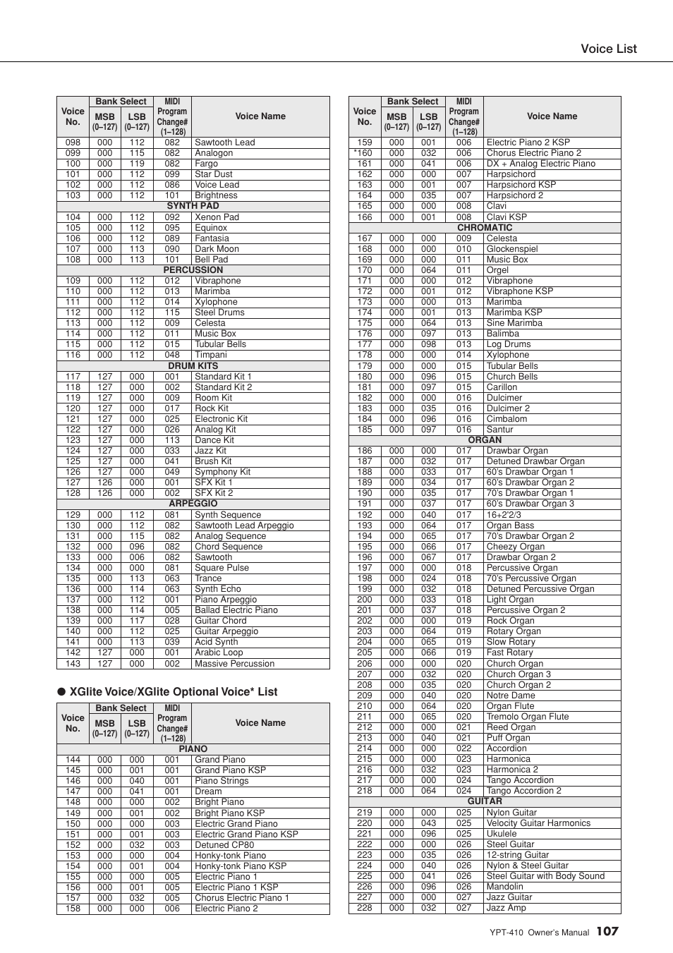 Voice list, 107 ● xglite voice/xglite optional voice* list | Yamaha YPT-410 User Manual | Page 107 / 127