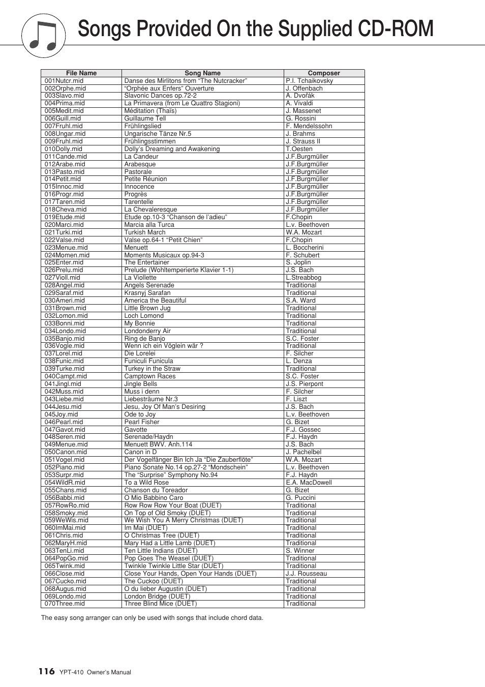 Songs provided on the supplied cd-rom | Yamaha YPT-410 User Manual | Page 116 / 127
