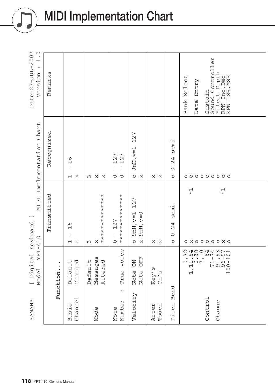 Midi implementation chart | Yamaha YPT-410 User Manual | Page 118 / 127