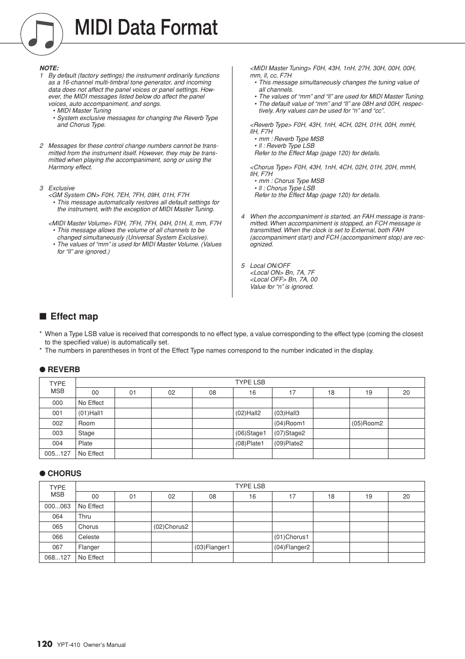 Midi data format, Effect map | Yamaha YPT-410 User Manual | Page 120 / 127