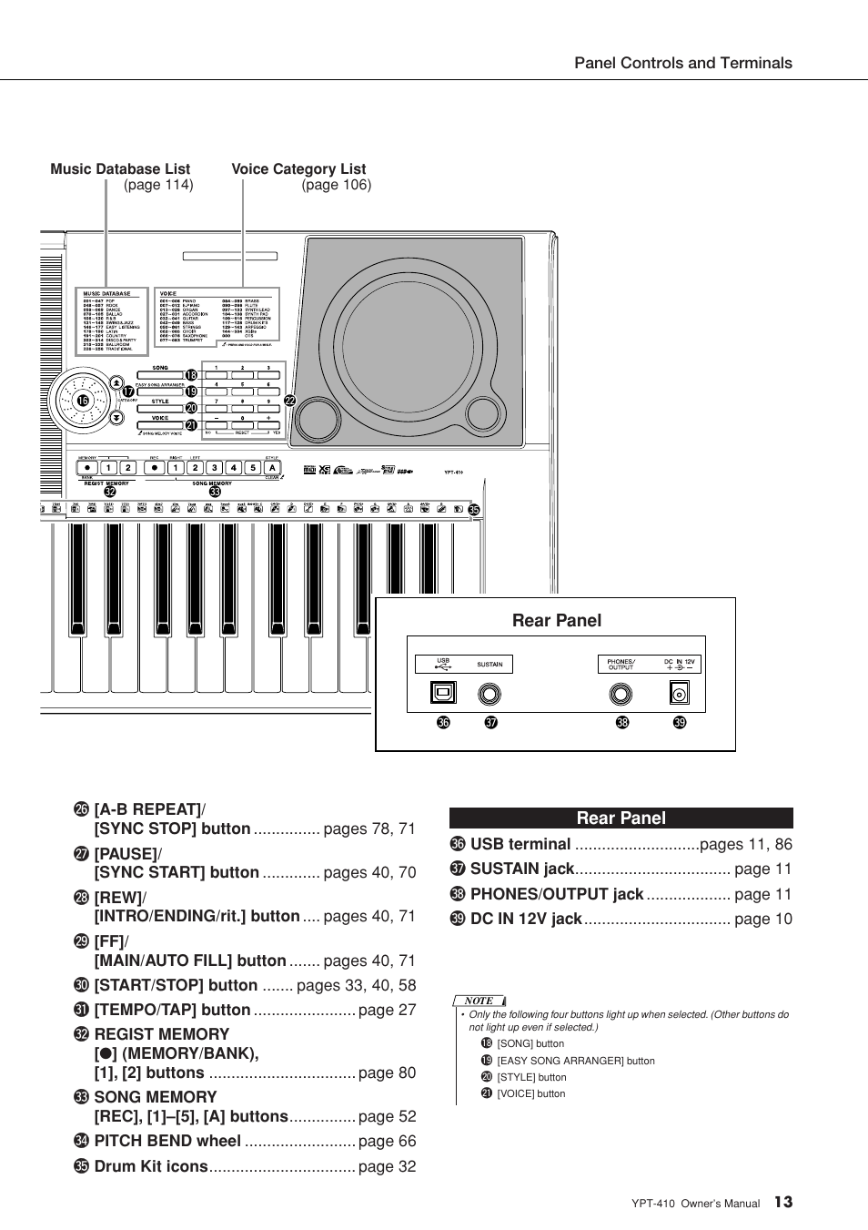 Rear panel | Yamaha YPT-410 User Manual | Page 13 / 127