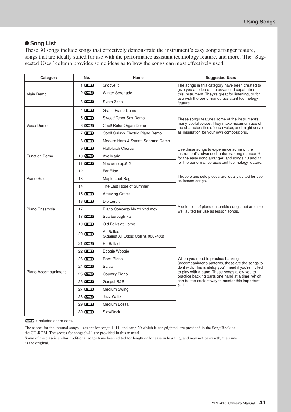 Using songs | Yamaha YPT-410 User Manual | Page 41 / 127