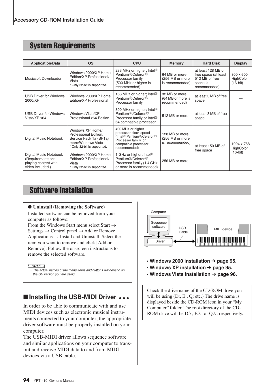 System requirements, Software installation, System requirements software installation | Installing the usb-midi driver” on, 94 for installation and setup instructions, Installing the usb-midi driver, Accessory cd-rom installation guide | Yamaha YPT-410 User Manual | Page 94 / 127