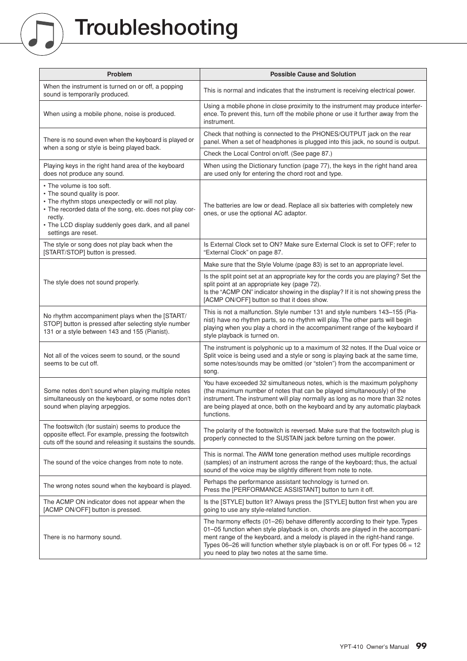 Appendix, Troubleshooting | Yamaha YPT-410 User Manual | Page 99 / 127