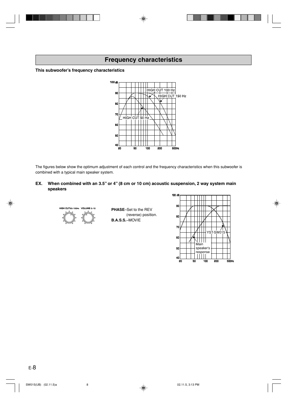 Frequency characteristics | Yamaha YST-SW015 User Manual | Page 12 / 16