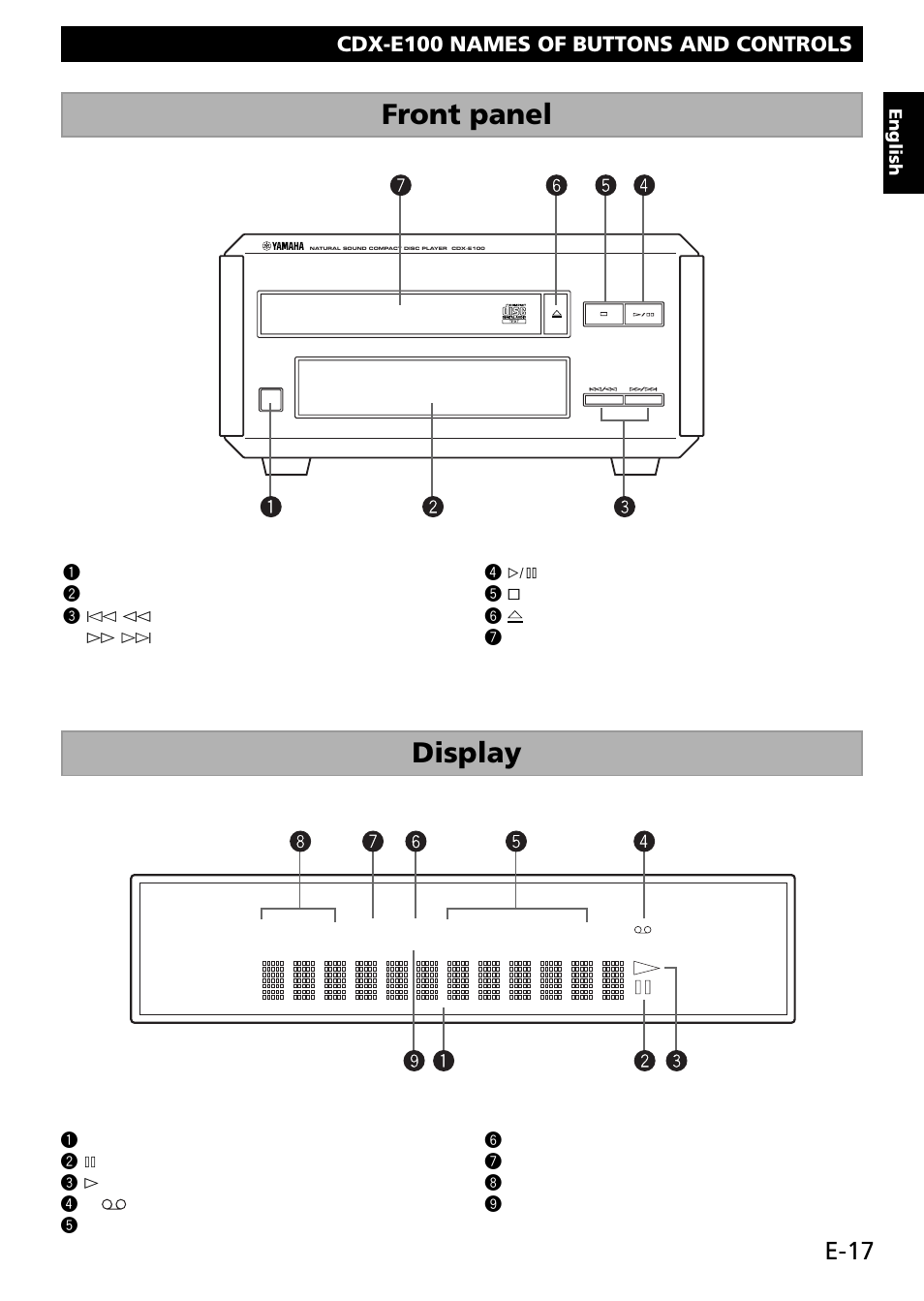 Cdx-e100, Names of buttons and controls, Display | Front panel, E-17, Cdx-e100 names of buttons and controls | Yamaha RL RX-E100 User Manual | Page 19 / 31