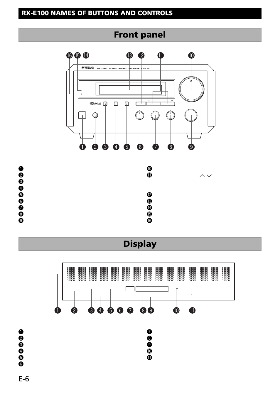 Rx-e100, Names of buttons and controls, Display | Front panel, Rx-e100 names of buttons and controls | Yamaha RL RX-E100 User Manual | Page 8 / 31