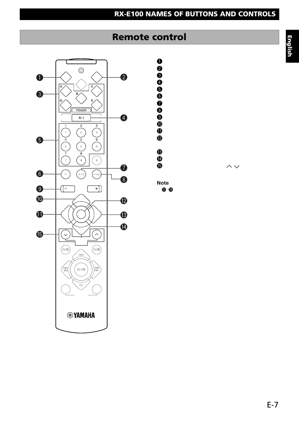 Remote control, Rx-e100 names of buttons and controls, English | Yamaha RL RX-E100 User Manual | Page 9 / 31