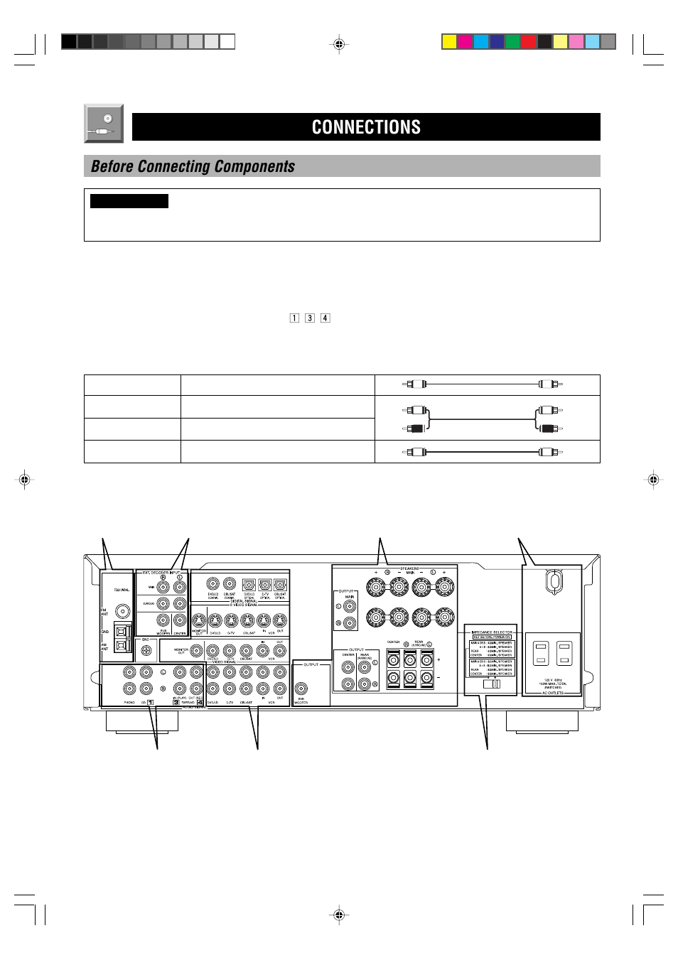 Connections, Before connecting components | Yamaha HTR-5250 User Manual | Page 14 / 67