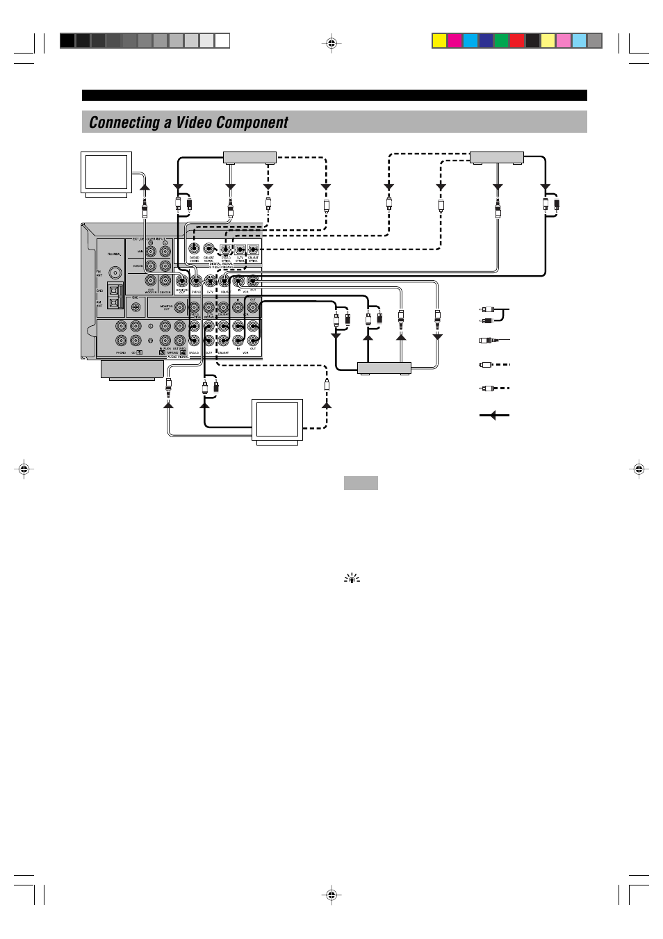 14 connecting a video component, Audio signal terminals, S video signal terminals | Digital audio signal terminals | Yamaha HTR-5250 User Manual | Page 18 / 67
