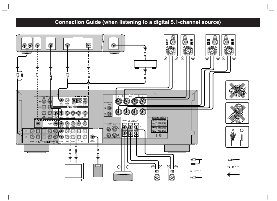 Connection guide, Center speaker subwoofer system tv monitor | Yamaha HTR-5250 User Manual | Page 67 / 67