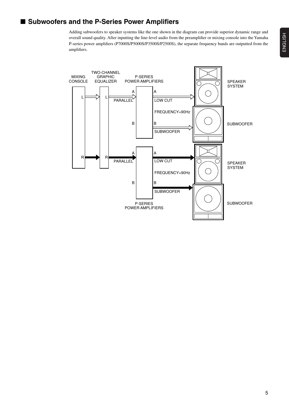 Subwoofers and the p-series power amplifiers | Yamaha S215V User Manual | Page 5 / 11