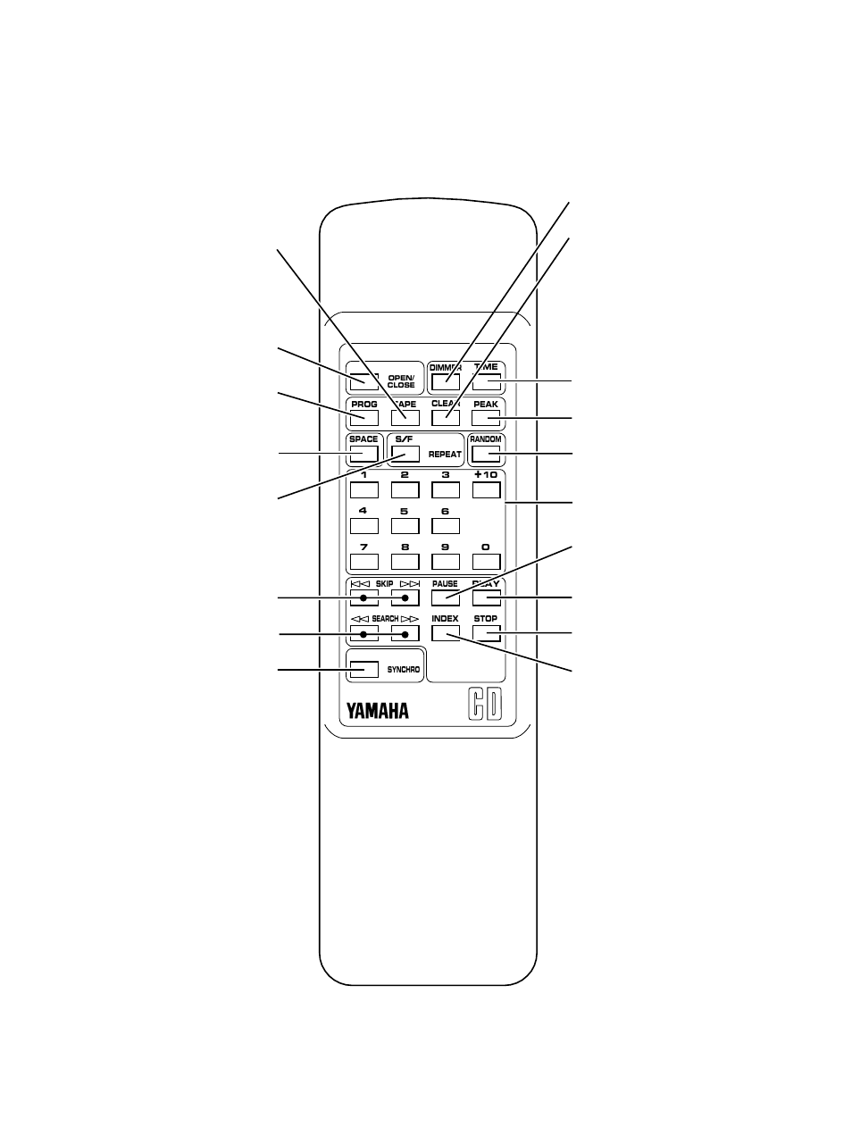 Remote control transmitter | Yamaha CDX-10 User Manual | Page 6 / 20