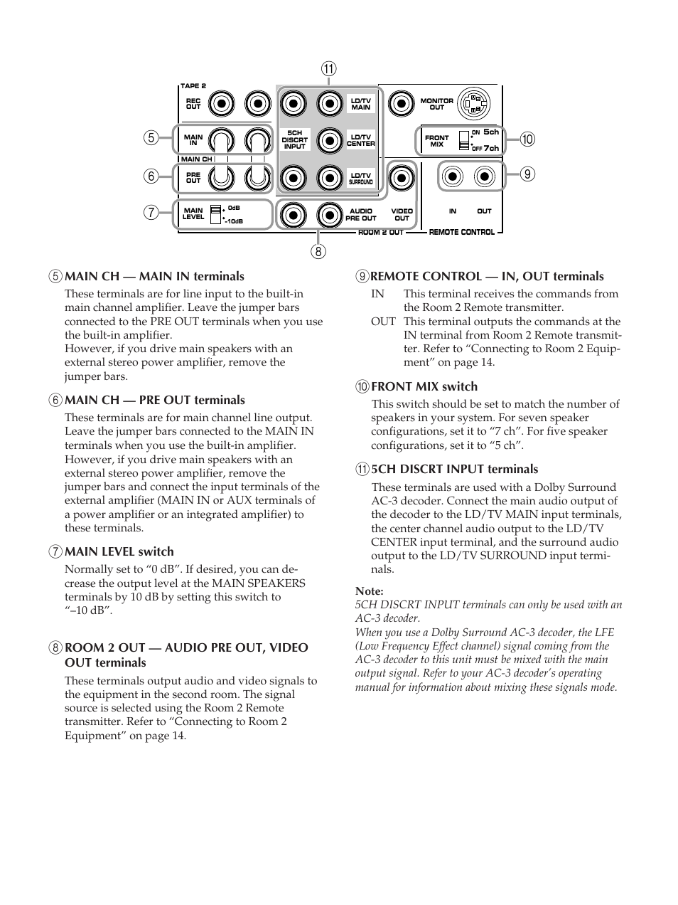 Yamaha RX-V2090 User Manual | Page 12 / 40