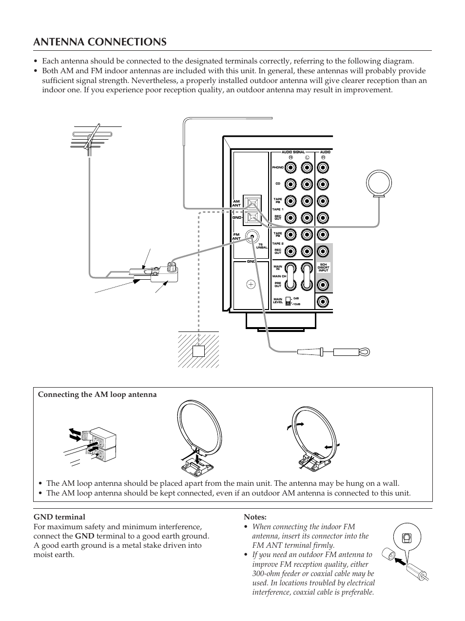 15 antenna connections, Connecting the am loop antenna, Orient so that the best reception is obtained | Yamaha RX-V2090 User Manual | Page 15 / 40