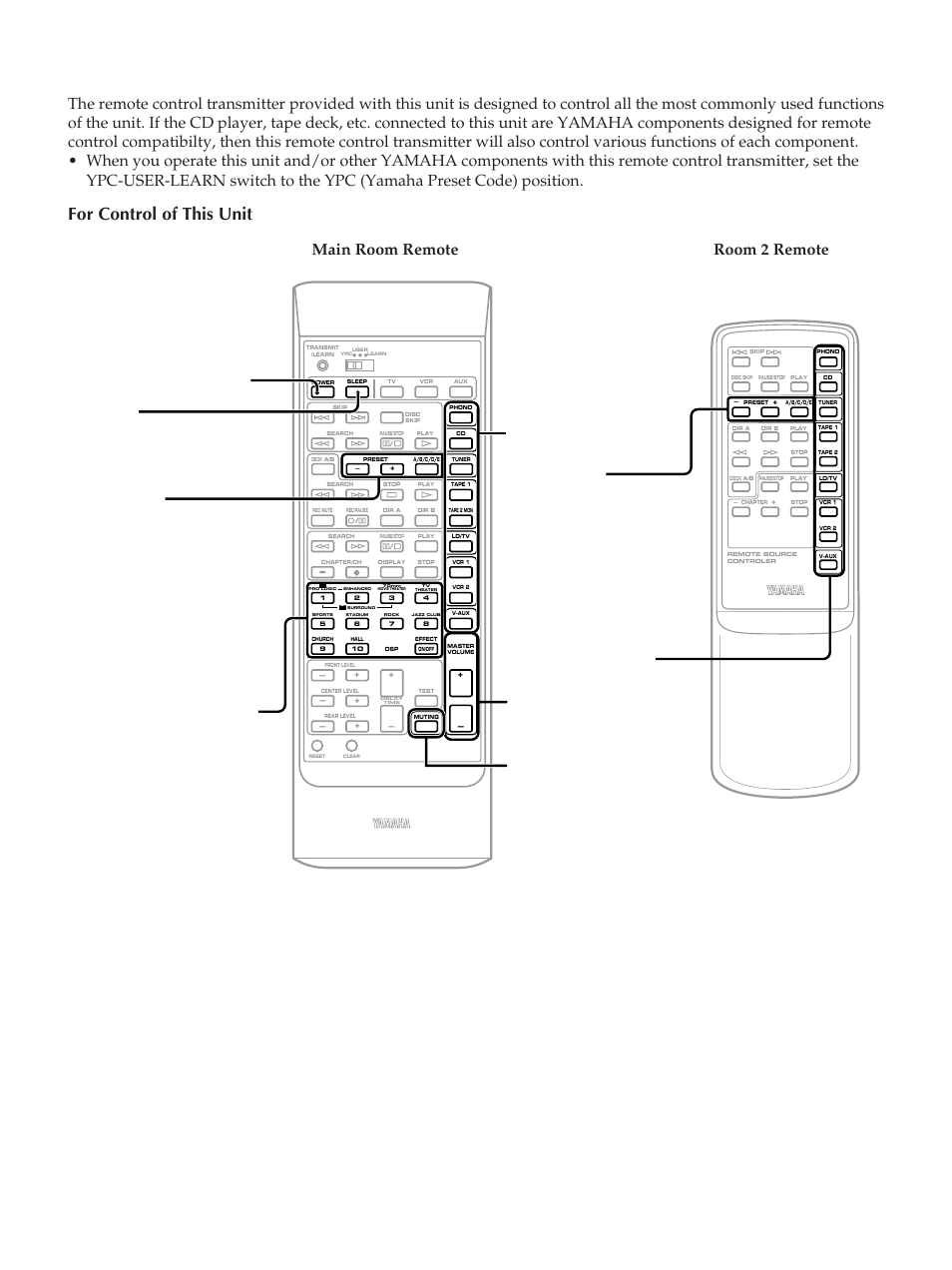 For control of this unit, Main room remote room 2 remote | Yamaha RX-V2090 User Manual | Page 33 / 40