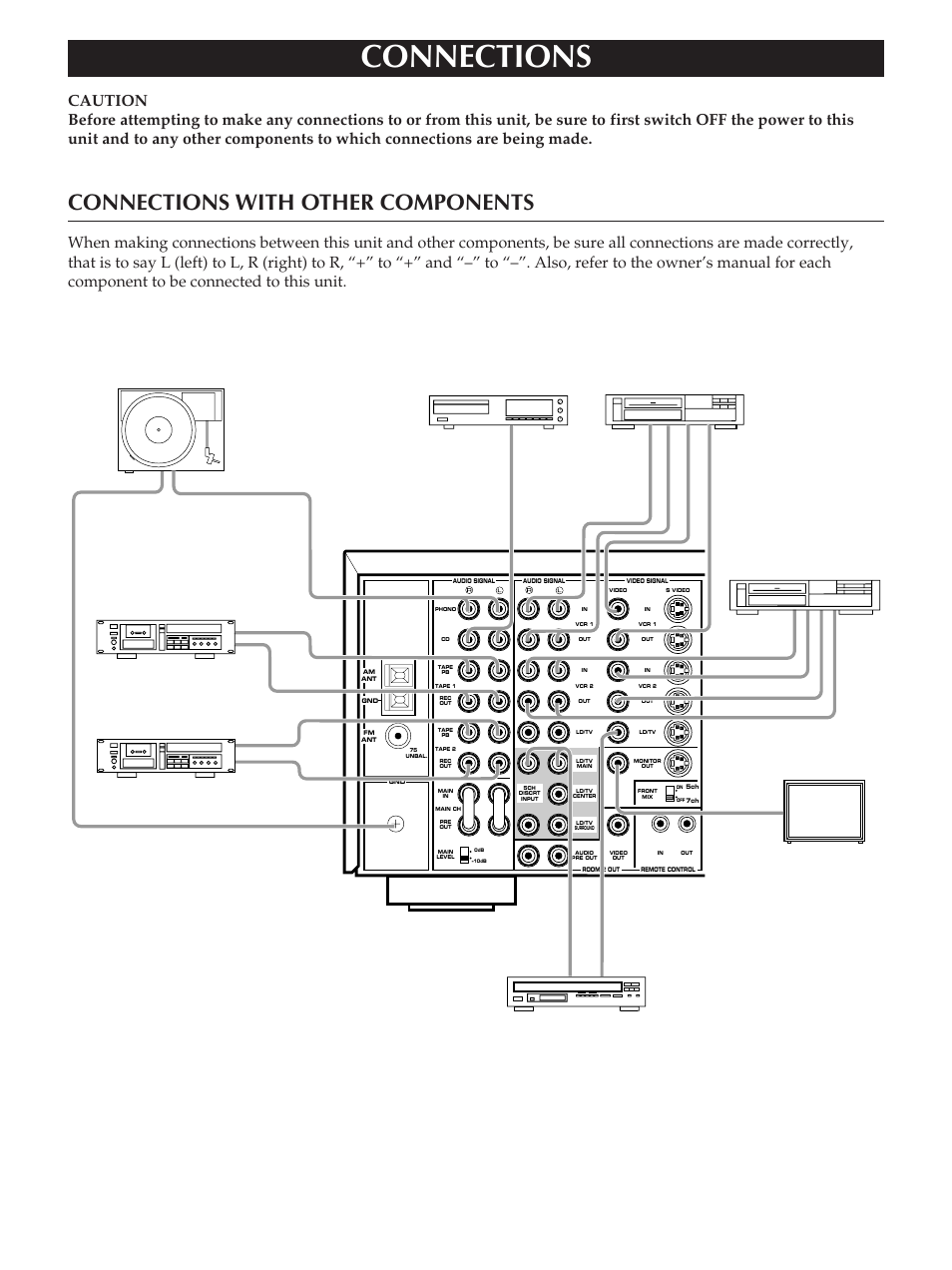 Connections, Connections with other components | Yamaha RX-V2090 User Manual | Page 9 / 40