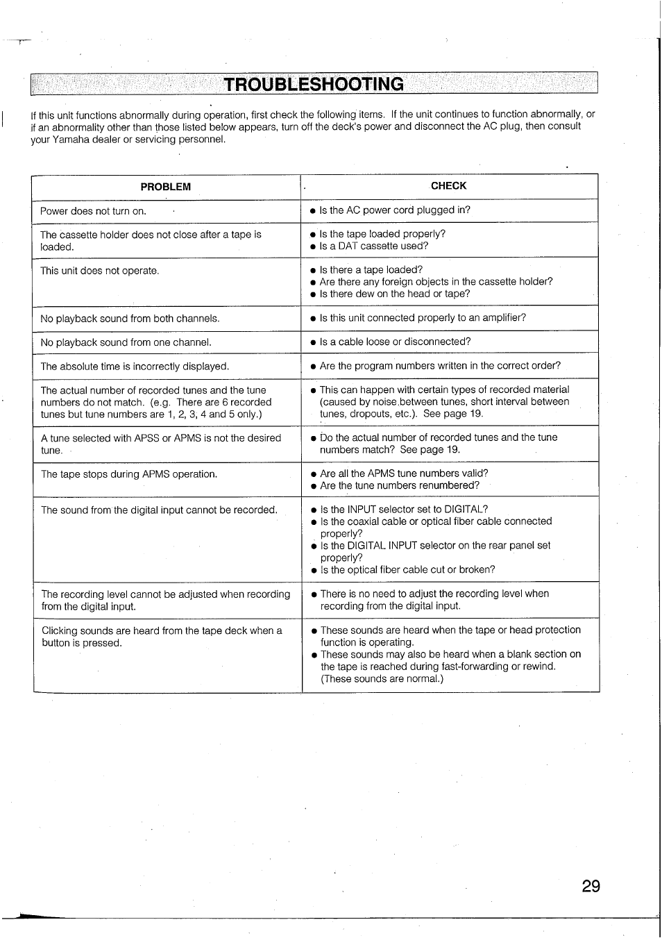 Troubleshooting | Yamaha DTR2 User Manual | Page 29 / 88