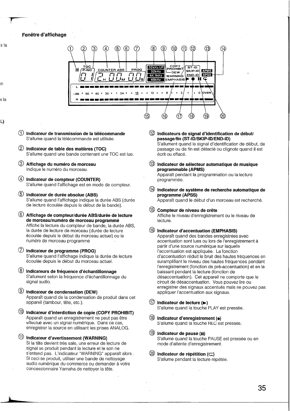 Yamaha DTR2 User Manual | Page 35 / 88