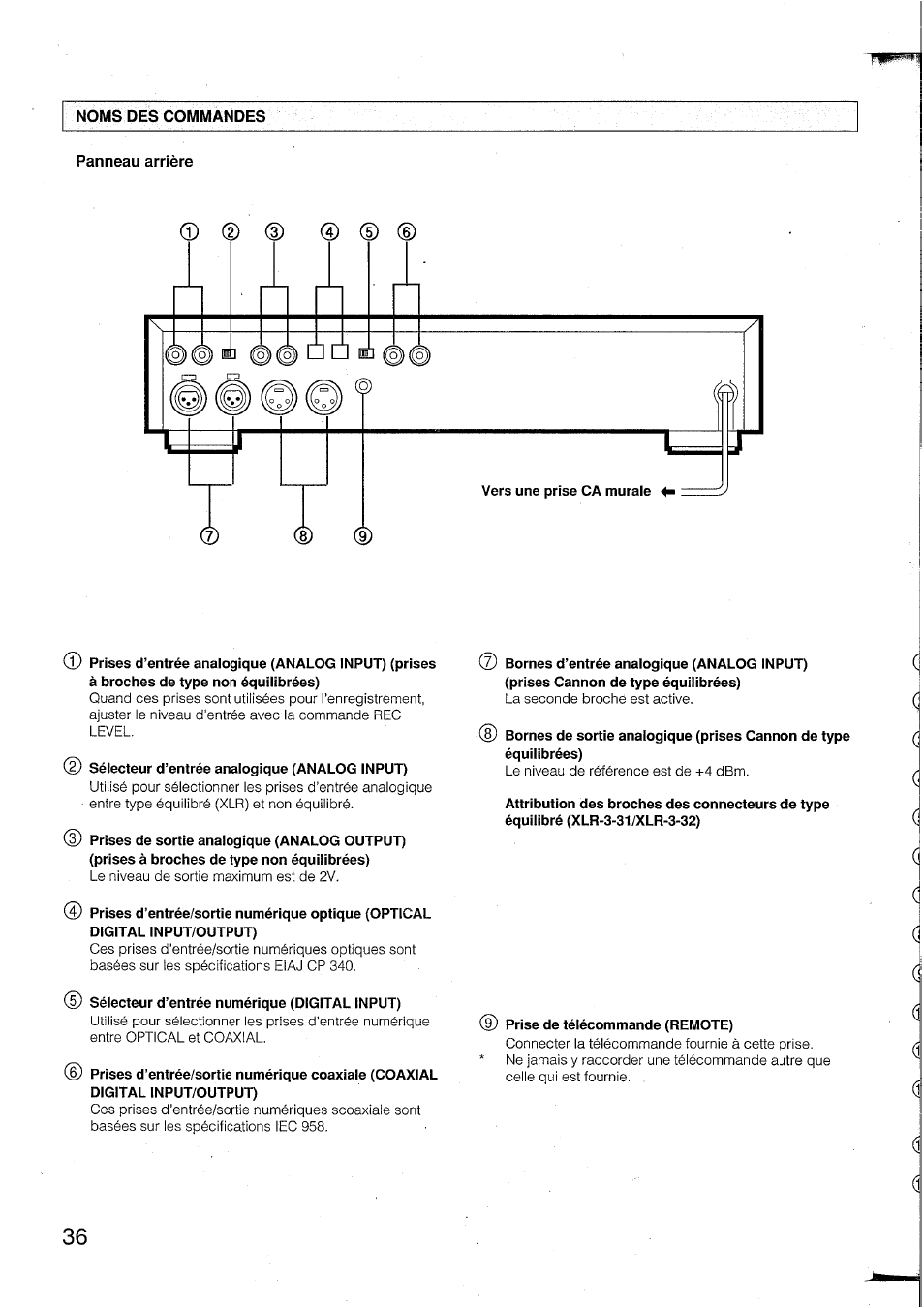 Noms des commandes, Panneau arrière | Yamaha DTR2 User Manual | Page 36 / 88