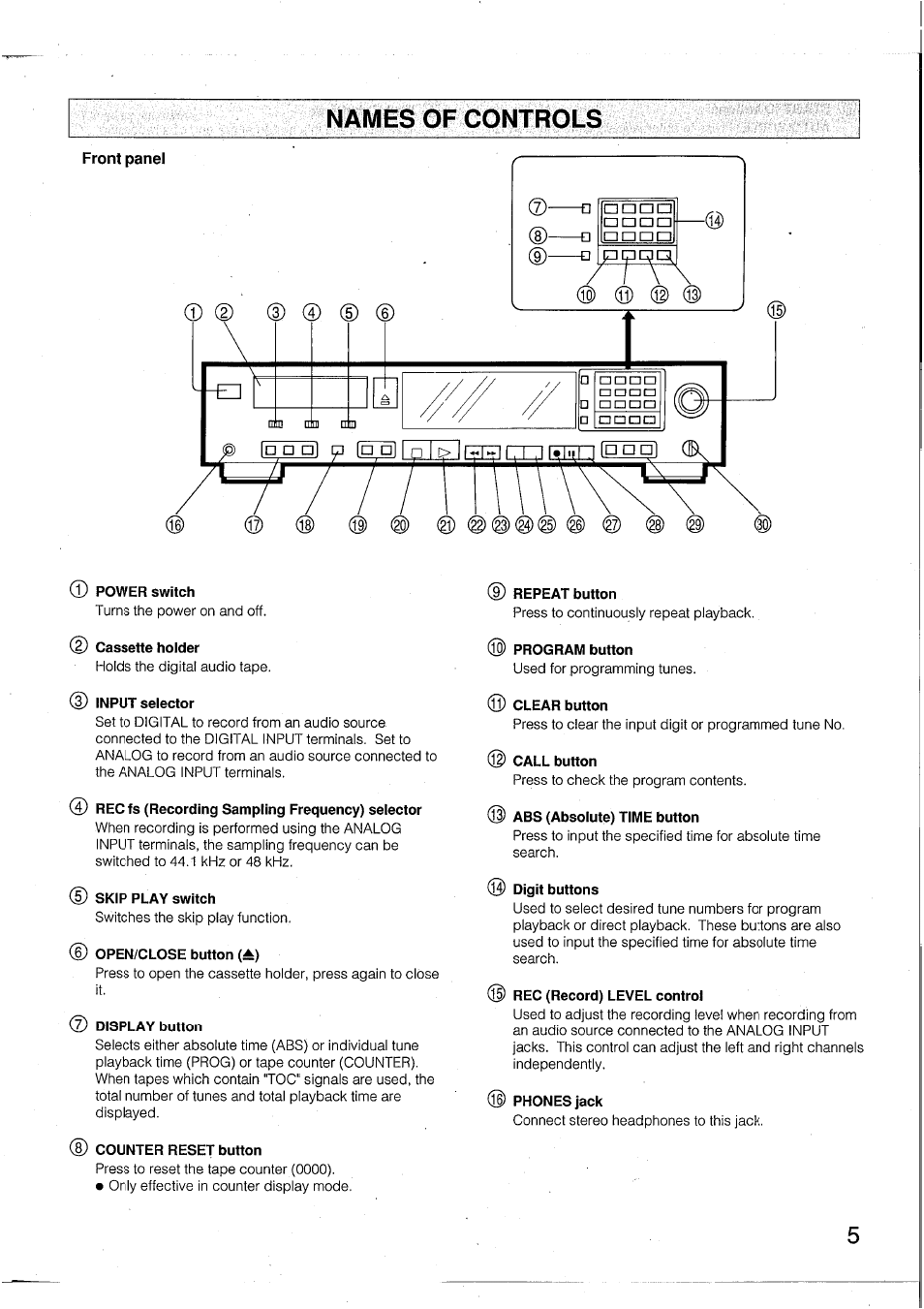 Names of controls, Power switch, Cassette holder | Input selector, Skip play switch, Repeat button, Program button, Clear button, Call button | Yamaha DTR2 User Manual | Page 5 / 88