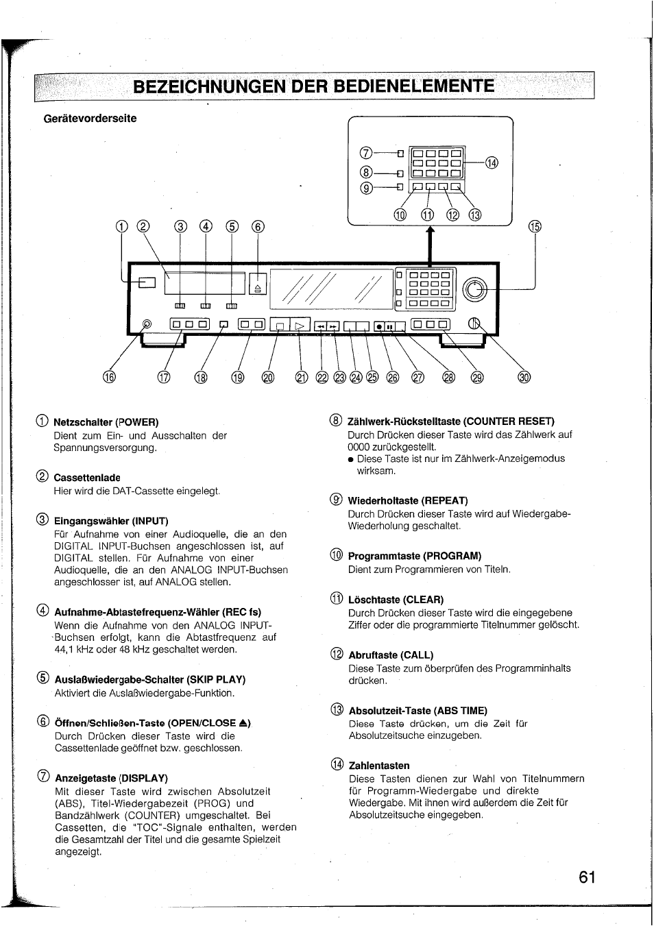 Netzschalter (power), Cassettenlade, Eingangswähler (input) | Aufnahme-abtastefrequenz-wähler (rec fs), Auslaßwiedergabe-schalter (skip play), Öffnen/schließen-taste (open/close ±), Anzeigetaste (display), Zählwerk-rückstelltaste (counter reset), Wiederholtaste (repeat), Programmtaste (program) | Yamaha DTR2 User Manual | Page 61 / 88