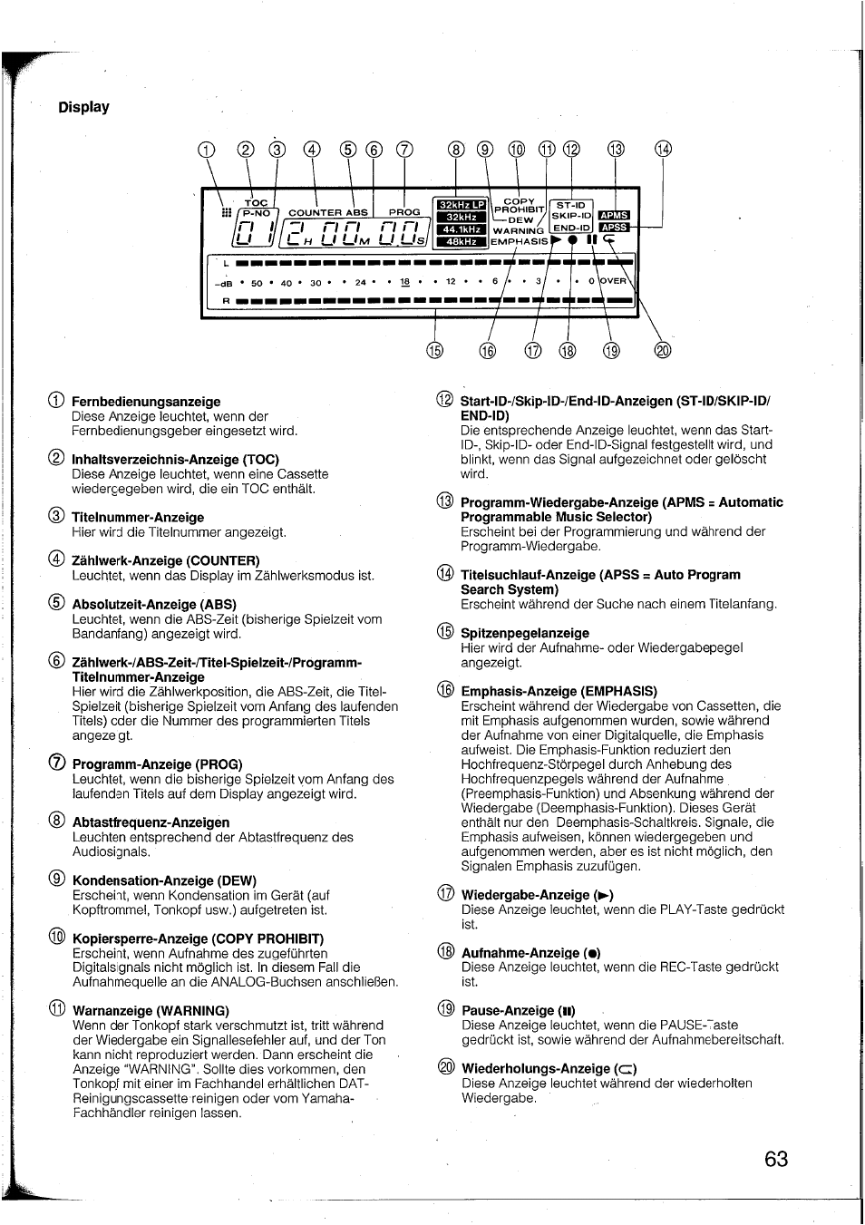 Display, D fernbedienungsanzeige, Programm-anzeige (prog) | Spitzenpegeianzeige, Emphasis-anzeige (emphasis) | Yamaha DTR2 User Manual | Page 63 / 88