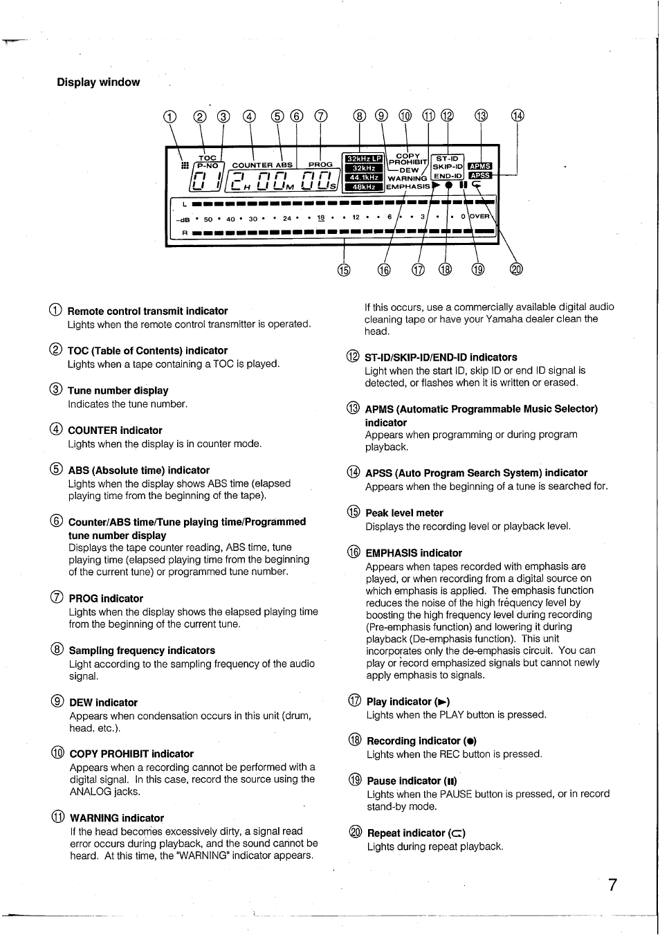 0 remote control transmit indicator, 0 toc (table of contents) indicator, 0 tune number display | 0 counter indicator, 0 abs (absolute time) indicator, Prog indicator, 0 sampling frequency indicators, Dew indicator, 0 copy prohibit indicator, 0 warning indicator | Yamaha DTR2 User Manual | Page 7 / 88