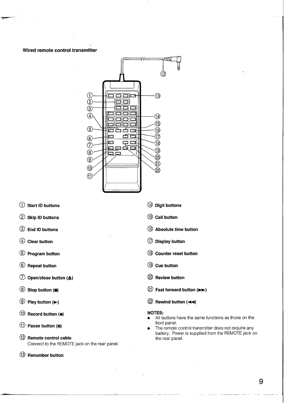 Yamaha DTR2 User Manual | Page 9 / 88