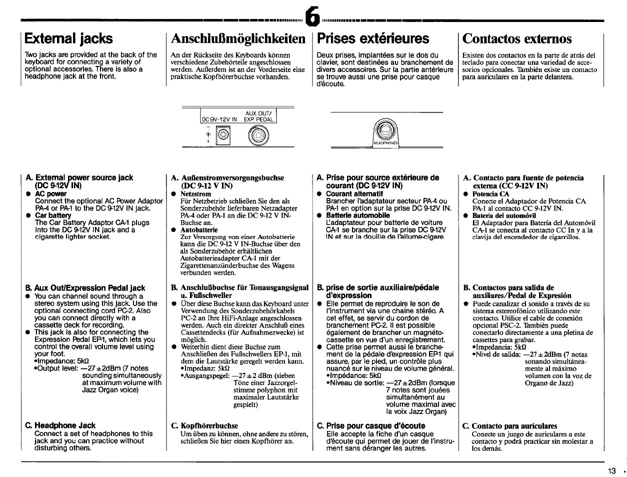 Anschlußmöglichkeiten, Contactos externos, A. external power source jack (dc 9-12v in) | By aux out/expression pedal jack, Cw headphone jack, B. prise de sortie auxiliaire/pédale d’expression, C. prise pour casque d’écoute, External jacks, Prises extérieures | Yamaha Portatone PSR-11 User Manual | Page 15 / 20