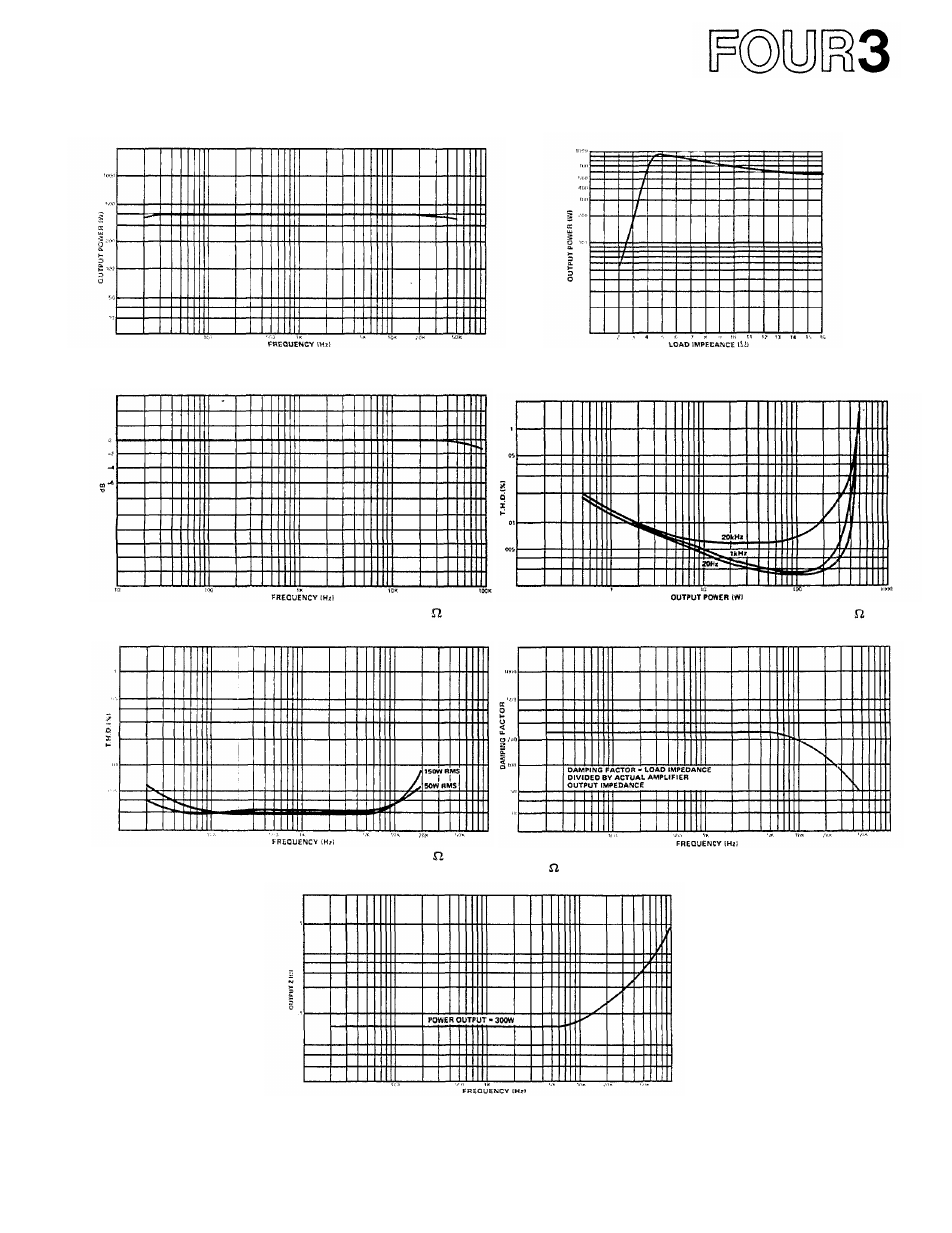 Mono mode graphs | Yamaha P-2200 User Manual | Page 12 / 59