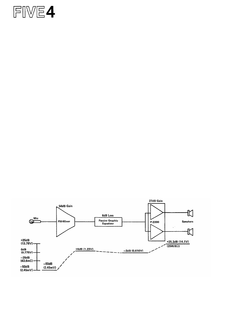 Gain overlap and headroom, Input sensitivity ratings, Professional equipment advantages | Yamaha P-2200 User Manual | Page 21 / 59