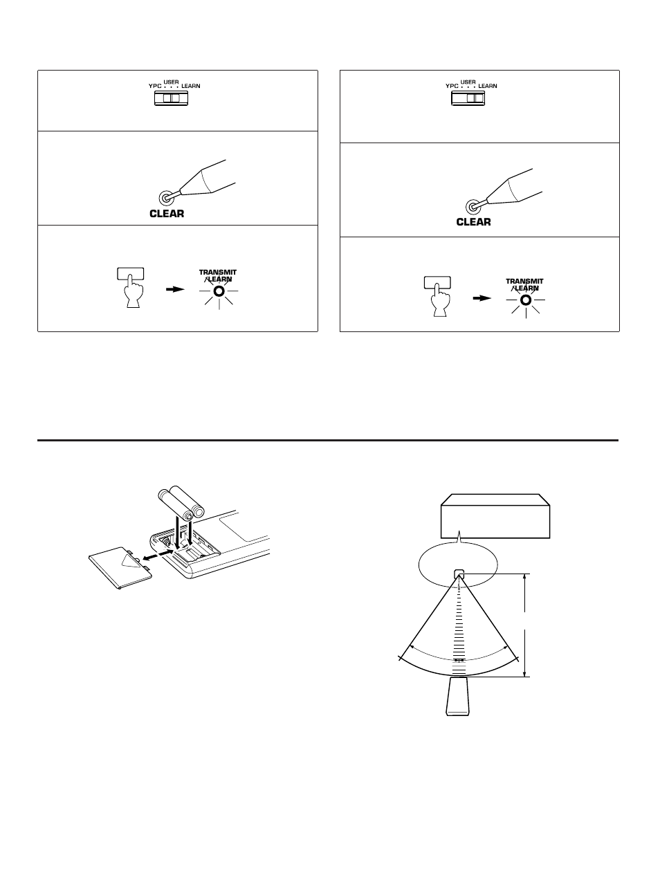 Notes about the remote control transmitter | Yamaha RX-V870 User Manual | Page 28 / 31