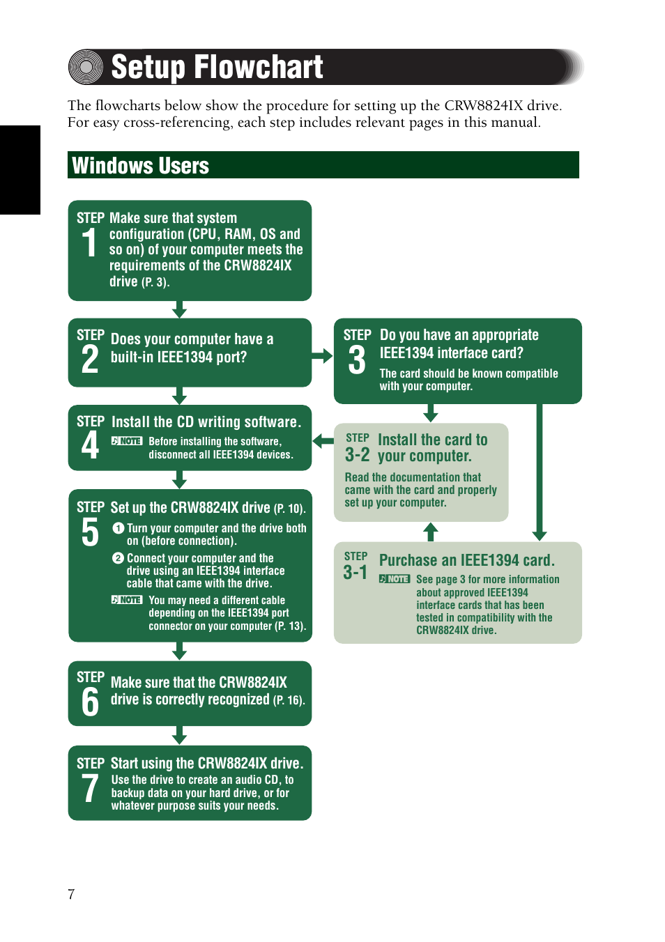Setup flowchart, Windows users | Yamaha CRW8824IX Series User Manual | Page 16 / 44