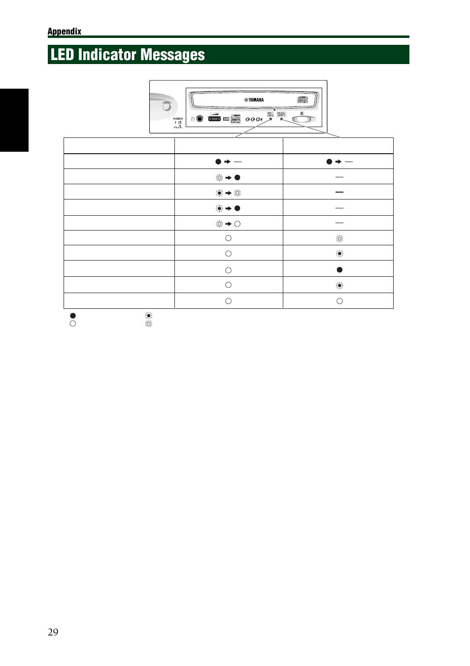 Led indicator messages | Yamaha CRW8824IX Series User Manual | Page 38 / 44