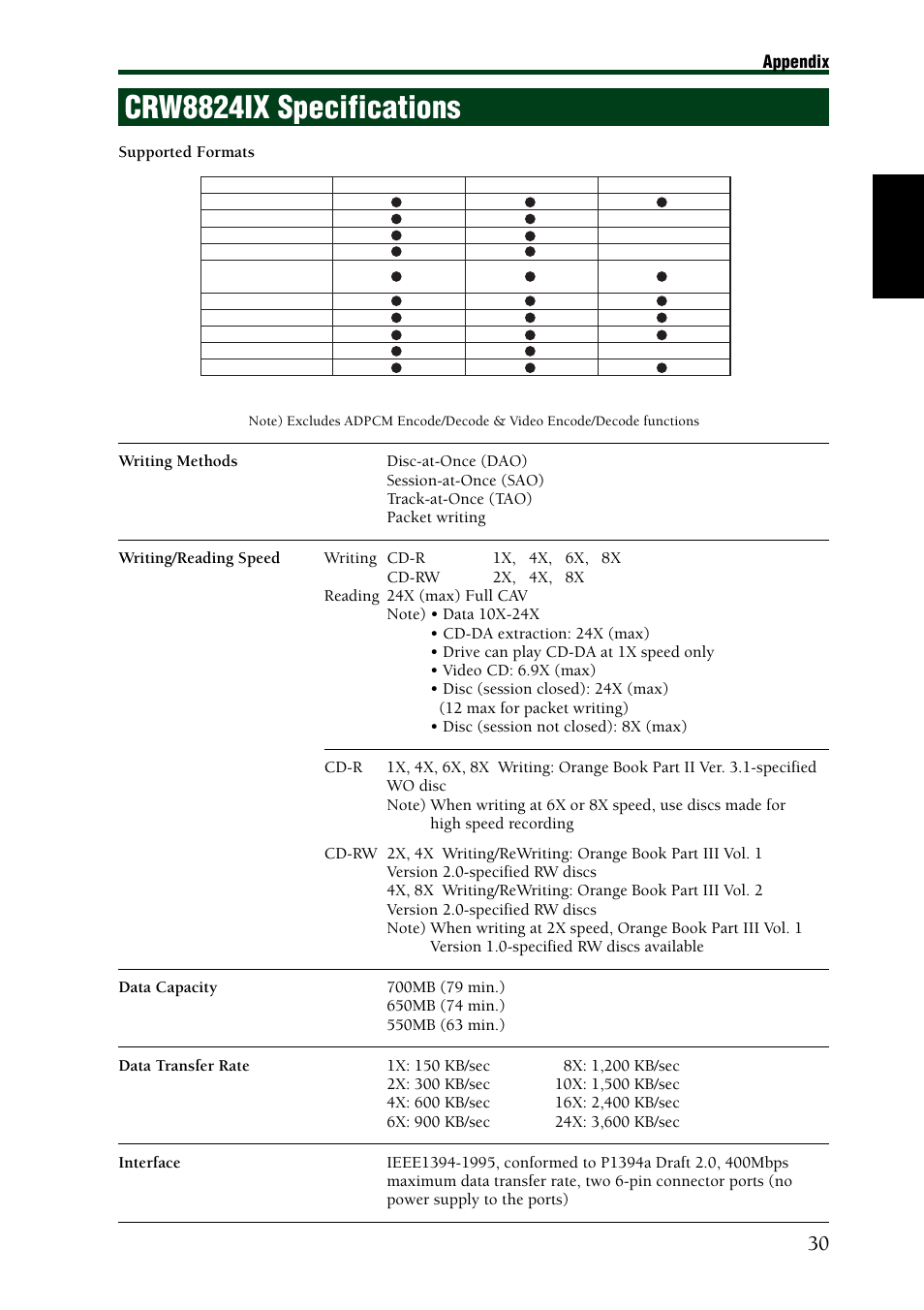 Crw8824ix specifications, Appendix | Yamaha CRW8824IX Series User Manual | Page 39 / 44