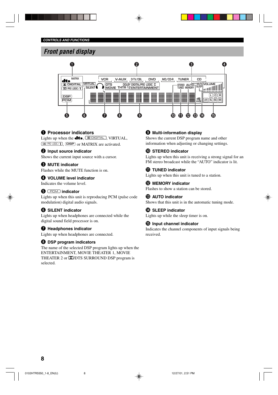 Front panel display | Yamaha HTR-5550 User Manual | Page 12 / 67
