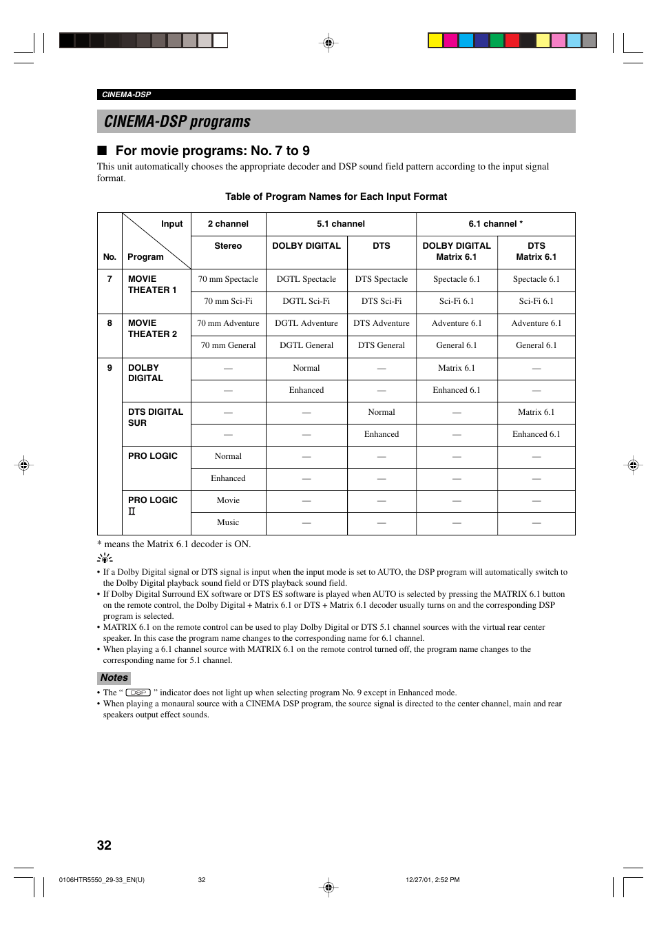 Cinema-dsp programs, For movie programs: no. 7 to 9 | Yamaha HTR-5550 User Manual | Page 36 / 67