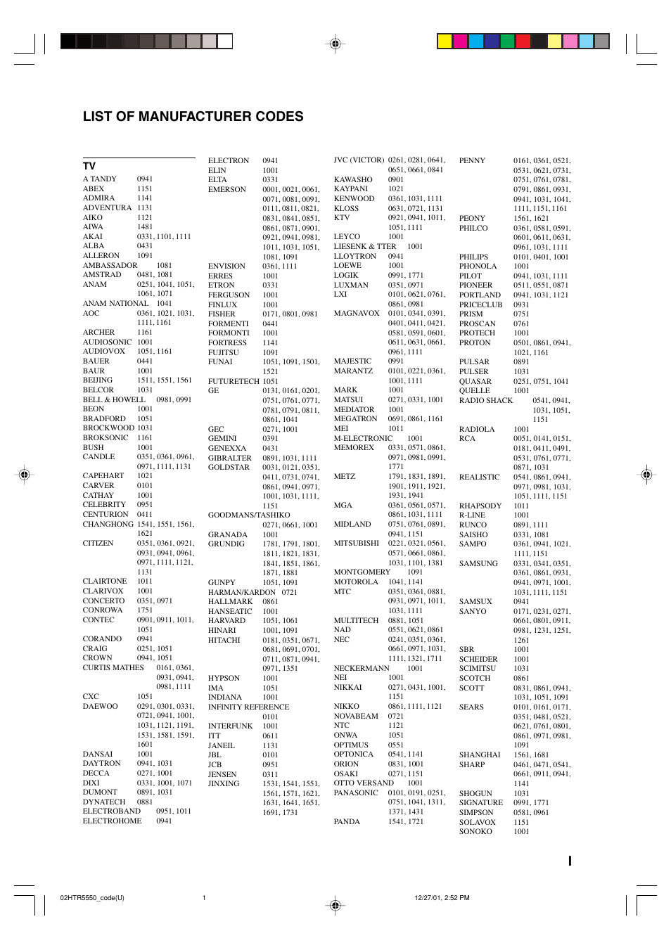 List of manufacturer codes | Yamaha HTR-5550 User Manual | Page 63 / 67
