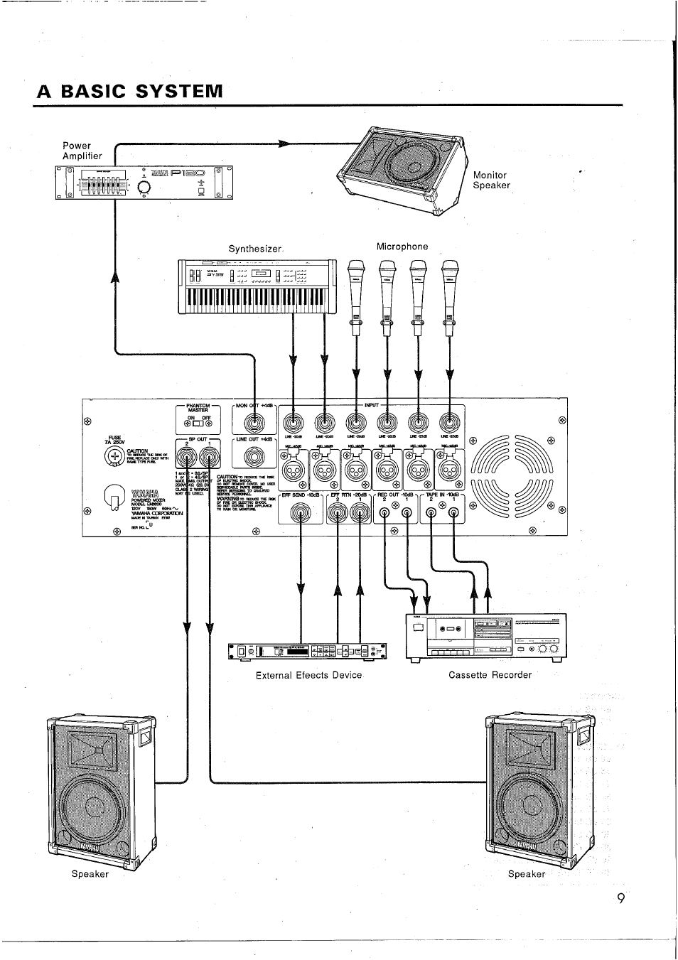 A basic system, I ® [irwblggegaiii | Yamaha EM1620 User Manual | Page 11 / 48