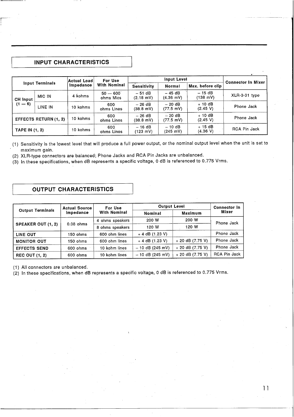 Input characteristics, Output characteristics | Yamaha EM1620 User Manual | Page 13 / 48