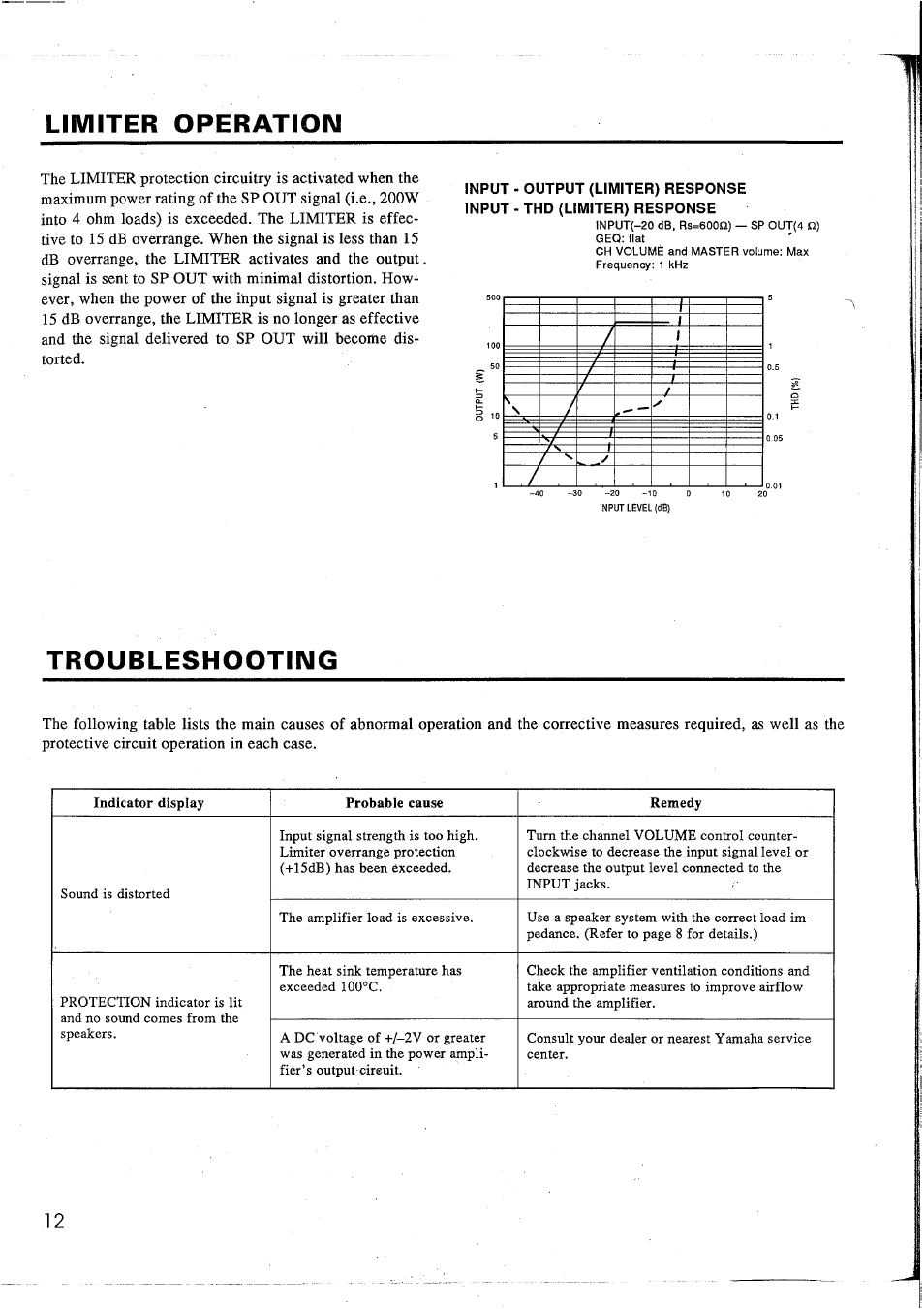 Limiter operatioim, Troubleshootiimg, Limiter operation troubleshooting | Yamaha EM1620 User Manual | Page 14 / 48